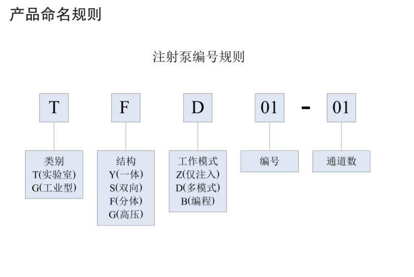׸һw_ʽעTYD01-02,ƽ_tVx_ҷx_Lɳ(chung)ƌWx޹˾