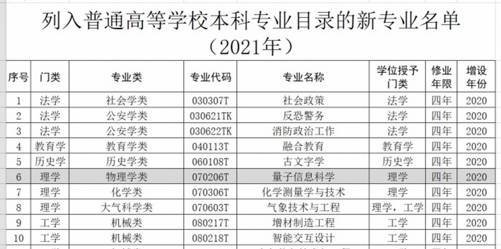 2020ͨߵȌWУƌI(y)䰸͌Y(ji).jpg